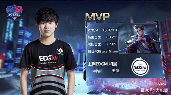 比赛中充分 比赛中充分