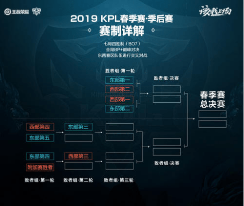 边后卫择时 边后卫择时